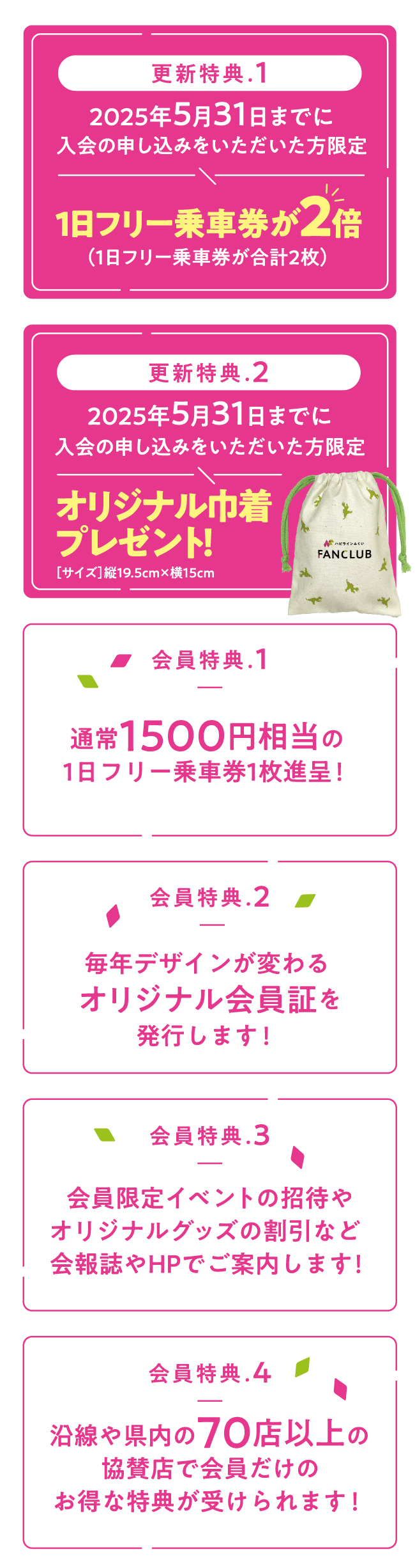 ハピラインふくいFANCLUB