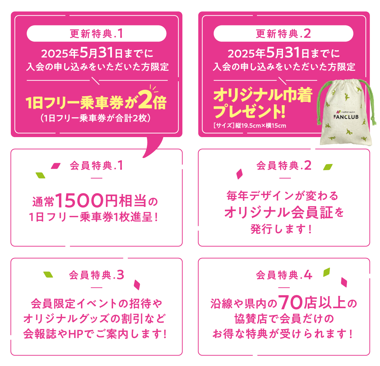 ハピラインふくいFANCLUB