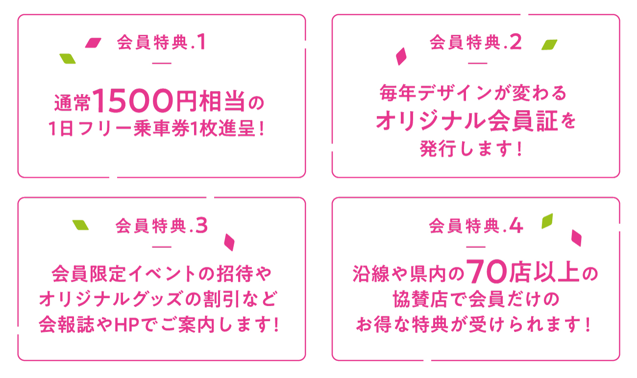 ハピラインふくいFANCLUB