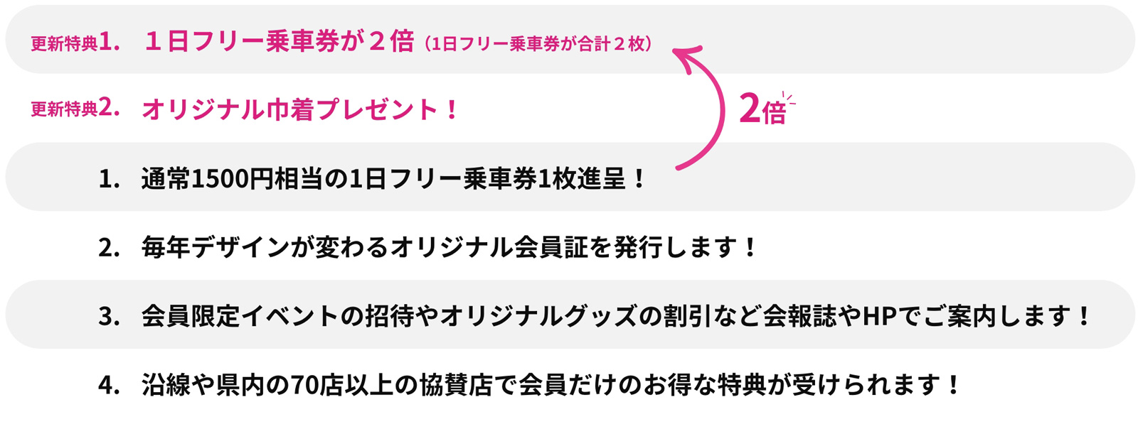 更新の会員特典