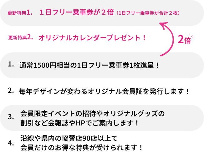 新規の会員特典
